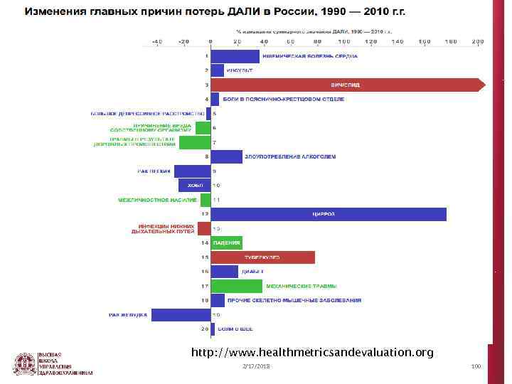 http: //www. healthmetricsandevaluation. org 2/17/2018 100 