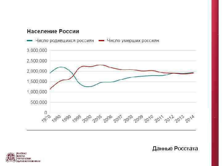 Данные Росстата 