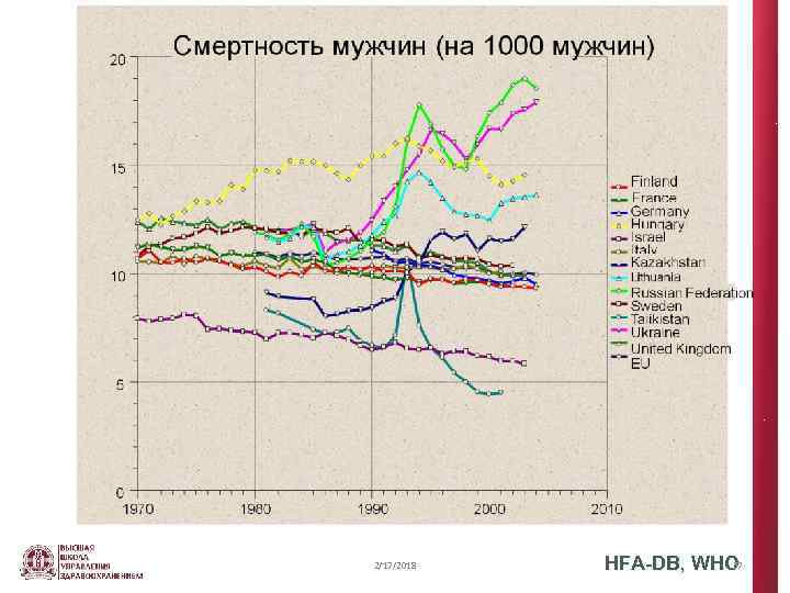 2/17/2018 37 HFA-DB, WHO 