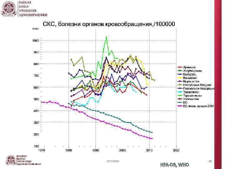 2/17/2018 HFA-DB, WHO 38 