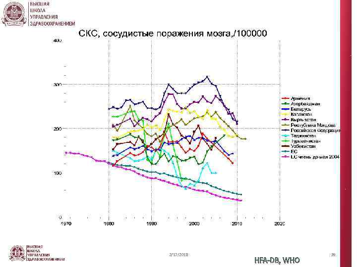 2/17/2018 HFA-DB, WHO 39 