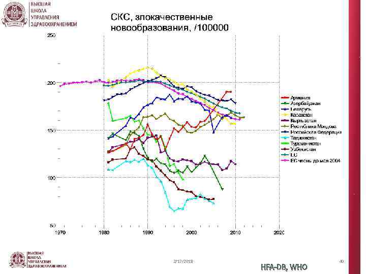 2/17/2018 HFA-DB, WHO 40 