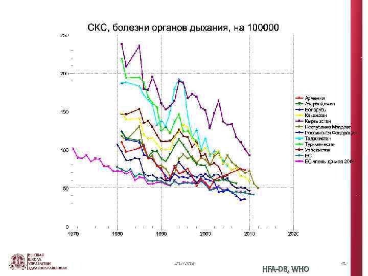 2/17/2018 HFA-DB, WHO 41 