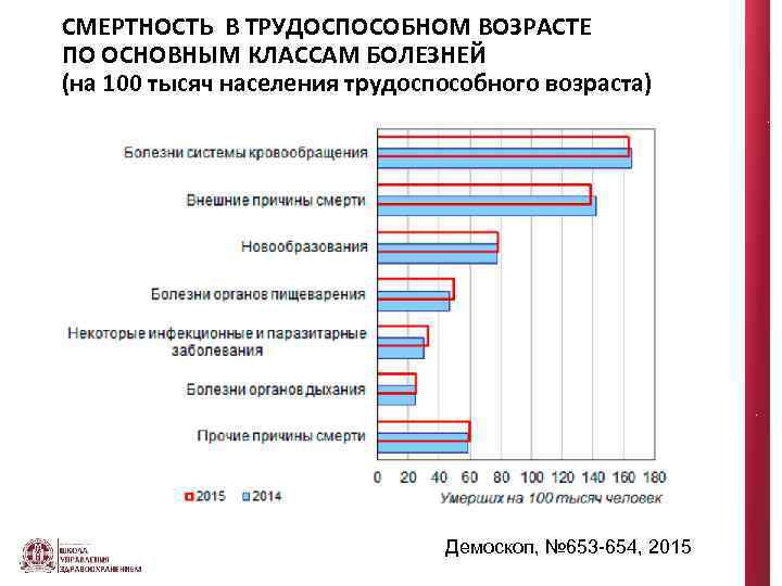 СМЕРТНОСТЬ В ТРУДОСПОСОБНОМ ВОЗРАСТЕ ПО ОСНОВНЫМ КЛАССАМ БОЛЕЗНЕЙ (на 100 тысяч населения трудоспособного возраста)
