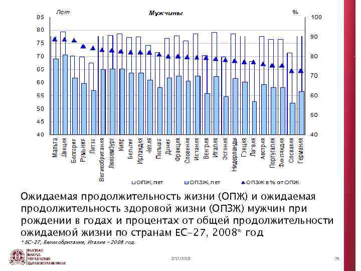 Ожидаемая продолжительность жизни (ОПЖ) и ожидаемая продолжительность здоровой жизни (ОПЗЖ) мужчин при рождении в