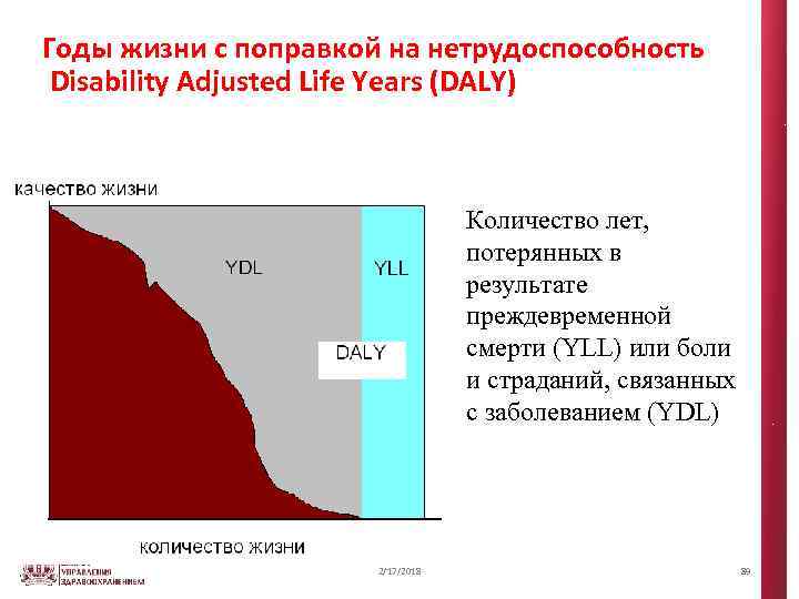 Годы жизни с поправкой на нетрудоспособность Disability Adjusted Life Years (DALY) Количество лет, потерянных