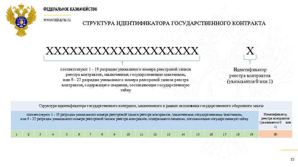 Номер проекта контракта