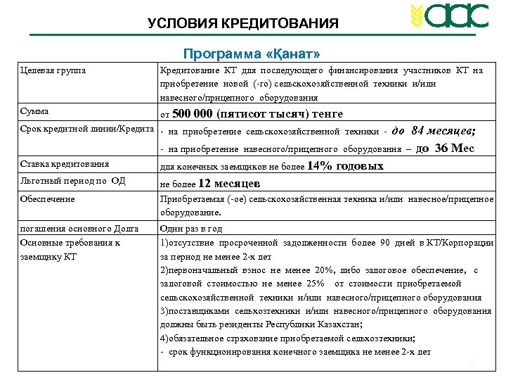 УСЛОВИЯ КРЕДИТОВАНИЯ Программа «Қанат» Целевая группа Кредитование КТ для последующего финансирования участников КТ на