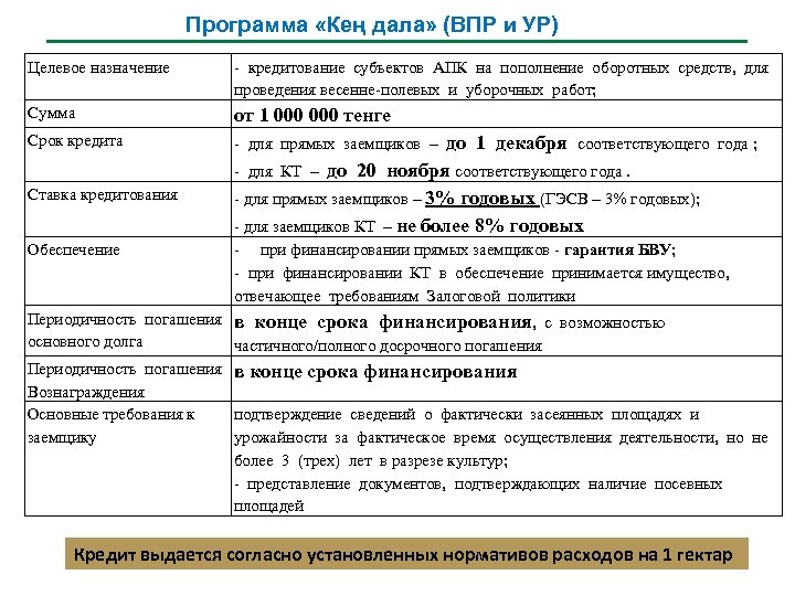 Программа «Кең дала» (ВПР и УР) Целевое назначение - кредитование субъектов АПК на пополнение