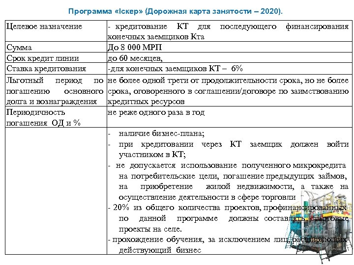 Программа «Іскер» (Дорожная карта занятости – 2020). Целевое назначение - кредитование КТ для последующего