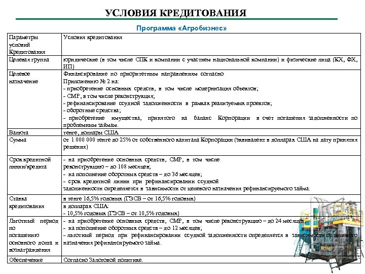 УСЛОВИЯ КРЕДИТОВАНИЯ Программа «Агробизнес» Параметры условий Кредитования Целевая группа Целевое назначение Валюта Сумма Срок
