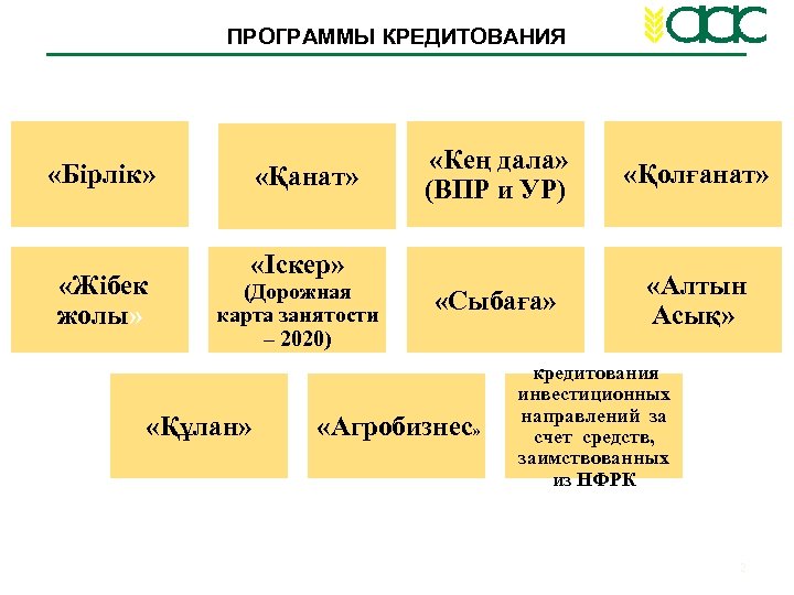 ПРОГРАММЫ КРЕДИТОВАНИЯ «Бірлік» «Жібек жолы» «Қанат» «Кең дала» (ВПР и УР) «Қолғанат» «Сыбаға» «Алтын