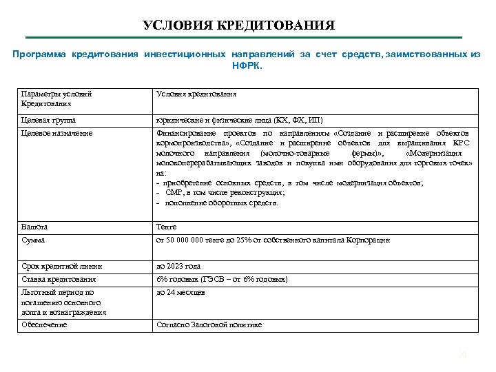 УСЛОВИЯ КРЕДИТОВАНИЯ Программа кредитования инвестиционных направлений за счет средств, заимствованных из НФРК. Параметры условий