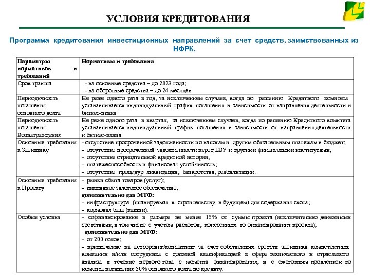 УСЛОВИЯ КРЕДИТОВАНИЯ Программа кредитования инвестиционных направлений за счет средств, заимствованных из НФРК. Параметры нормативов