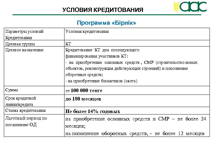 УСЛОВИЯ КРЕДИТОВАНИЯ Программа «Бірлік» Параметры условий Кредитования Целевая группа Целевое назначение Условия кредитования Сумма