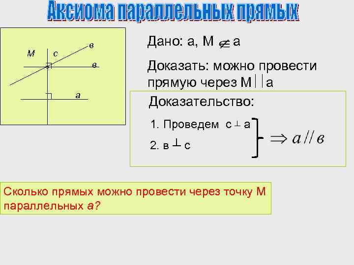 М в с в а Дано: а, М а Доказать: можно провести прямую через