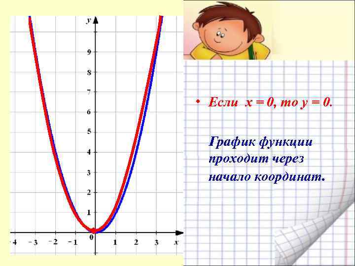  • Если х = 0, то у = 0. График функции проходит через