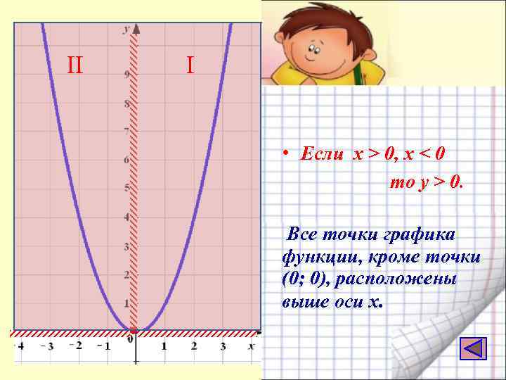 II I • Если х > 0, x < 0 то у > 0.