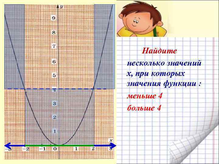 Найдите несколько значений х, при которых значения функции : меньше 4 больше 4 