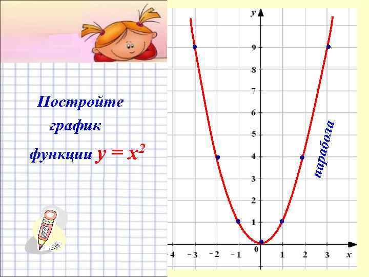 = x 2 ола функции y параб Постройте график 