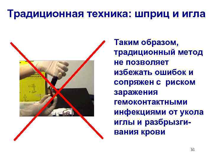Традиционная техника: шприц и игла Таким образом, традиционный метод не позволяет избежать ошибок и