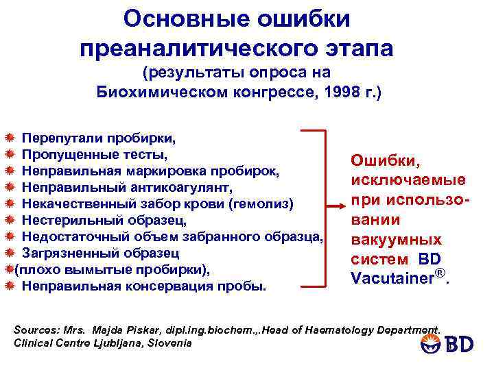 Основные ошибки преаналитического этапа (результаты опроса на Биохимическом конгрессе, 1998 г. ) Перепутали пробирки,