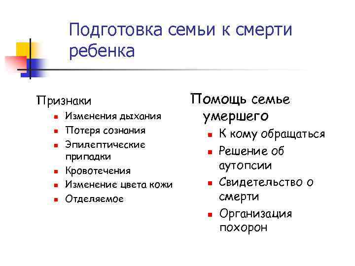 Подготовка семьи к смерти ребенка Признаки n n n Изменения дыхания Потеря сознания Эпилептические