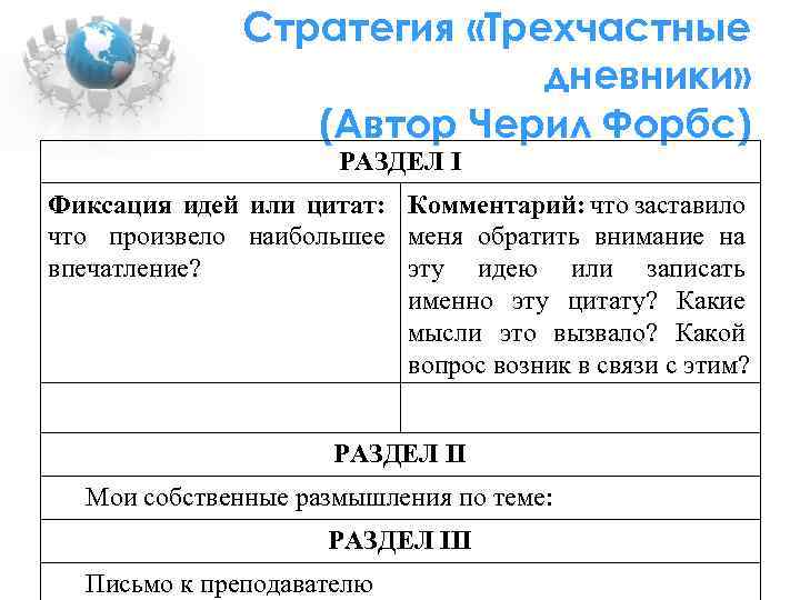 Стратегия «Трехчастные дневники» (Автор Черил Форбс) РАЗДЕЛ I Фиксация идей или цитат: Комментарий: что