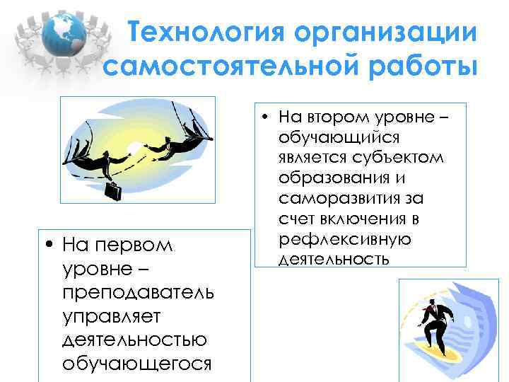 Технология организации самостоятельной работы • На первом уровне – преподаватель управляет деятельностью обучающегося •