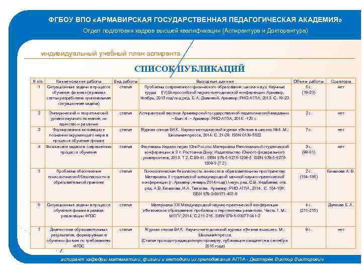 ФГБОУ ВПО «АРМАВИРСКАЯ ГОСУДАРСТВЕННАЯ ПЕДАГОГИЧЕСКАЯ АКАДЕМИЯ» Отдел подготовки кадров высшей квалификации (Аспирантура и Докторантура)