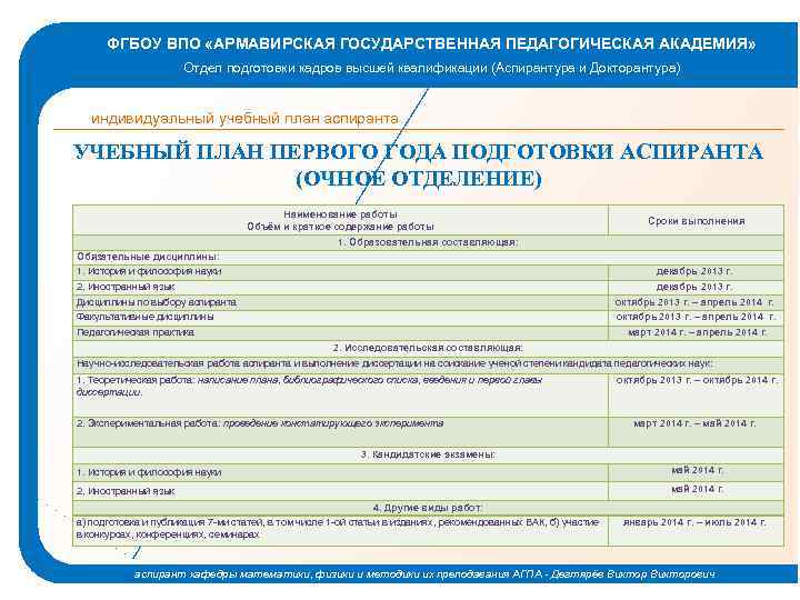 Пример заполнения индивидуальный план работы аспиранта пример