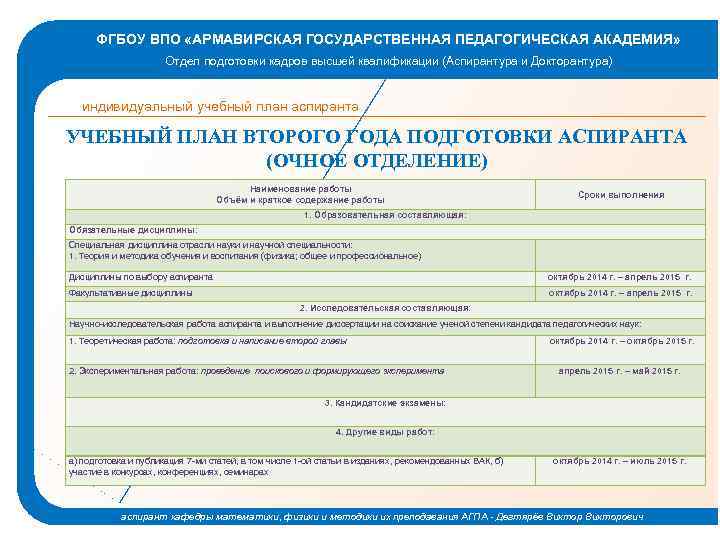 ФГБОУ ВПО «АРМАВИРСКАЯ ГОСУДАРСТВЕННАЯ ПЕДАГОГИЧЕСКАЯ АКАДЕМИЯ» Отдел подготовки кадров высшей квалификации (Аспирантура и Докторантура)
