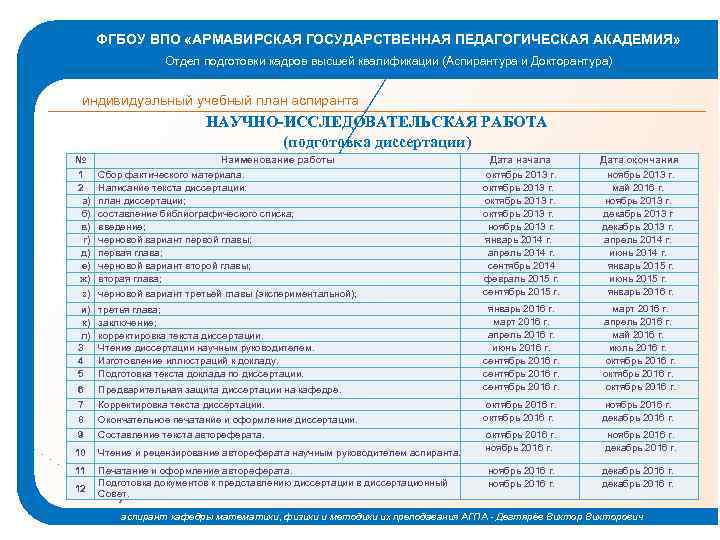 Индивидуальный план преподавателя нгпу