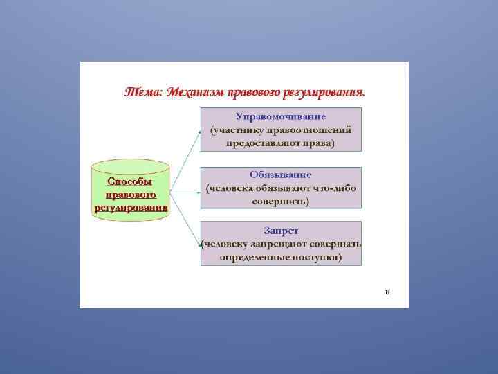 Право общественная наука. Юриспруденция как общественная наука. Юриспруденция как важная общественная наука. Происхождение права. Юриспруденция как важная общественная наука.. Юриспруденция как важная область человеческих знаний.