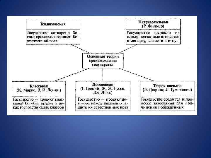 Теория государства и прав в схемах и таблицах