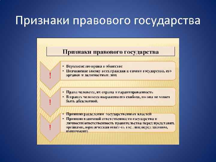 Признаки правового государства 