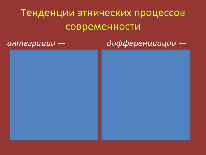 Тенденции этнических процессов современности интеграции — дифференциации — сотрудничества, стремления объединения разных народов к