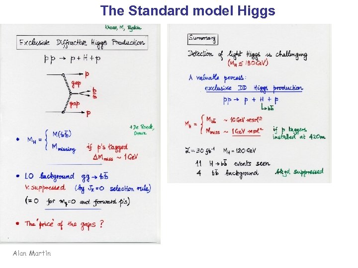 The Standard model Higgs Alan Martin 