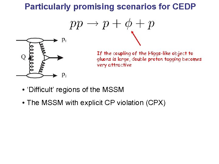 Particularly promising scenarios for CEDP If the coupling of the Higgs-like object to gluons