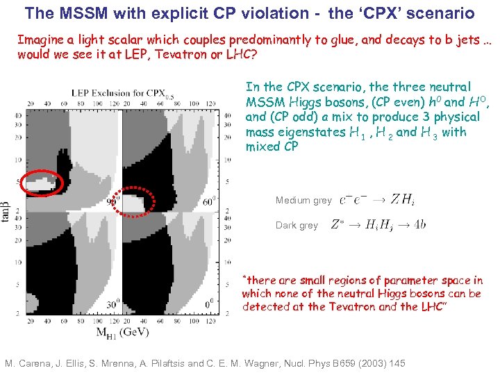 The MSSM with explicit CP violation - the ‘CPX’ scenario Imagine a light scalar