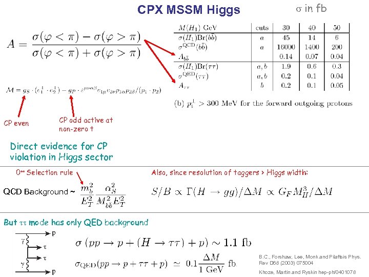 CPX MSSM Higgs CP even s in fb CP odd active at non-zero t
