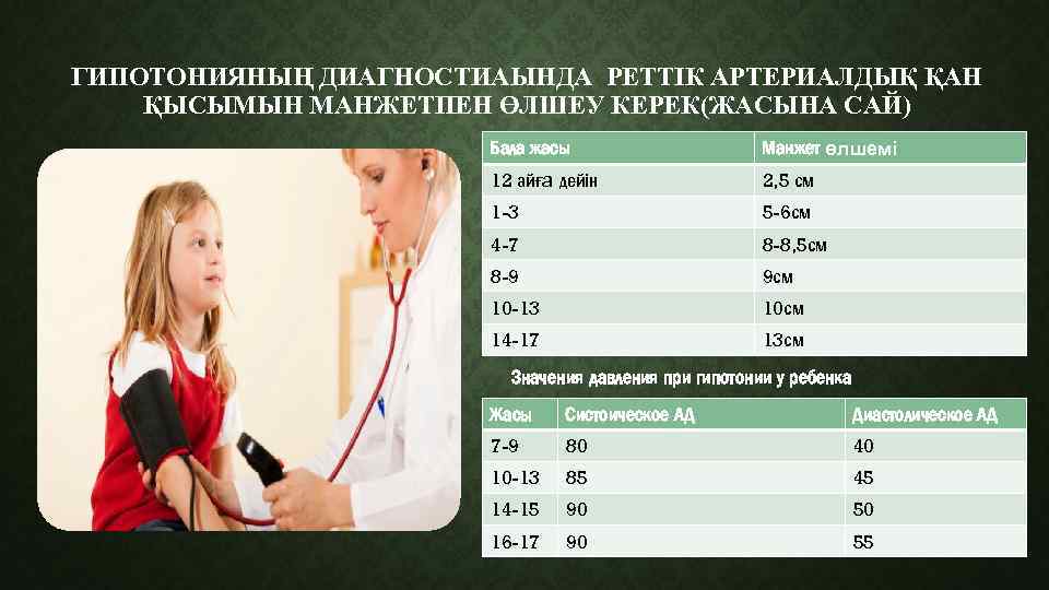 ГИПОТОНИЯНЫҢ ДИАГНОСТИАЫНДА РЕТТІК АРТЕРИАЛДЫҚ ҚАН ҚЫСЫМЫН МАНЖЕТПЕН ӨЛШЕУ КЕРЕК(ЖАСЫНА САЙ) Бала жасы Манжет өлшемі