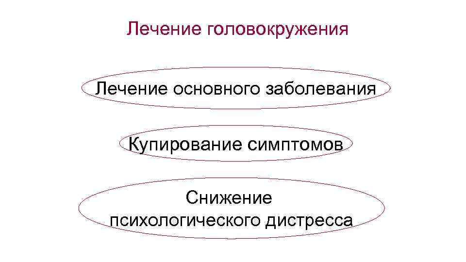 Лечение головокружения Лечение основного заболевания Купирование симптомов Снижение психологического дистресса 