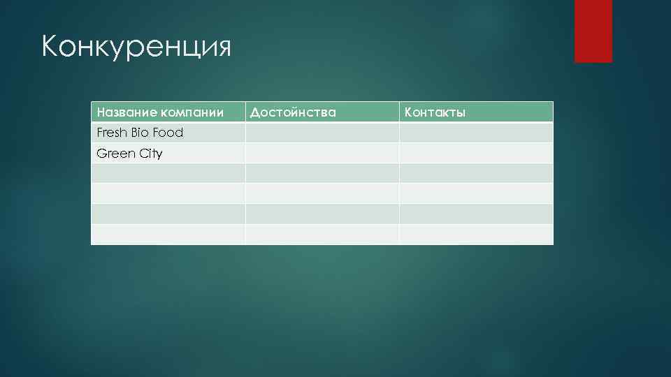 Конкуренция Название компании Fresh Bio Food Green City Достойнства Контакты 
