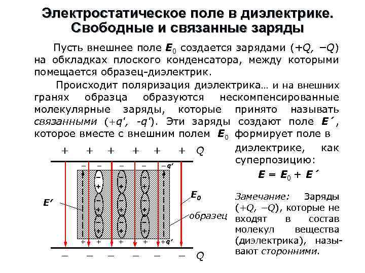 Метод электростатических изображений