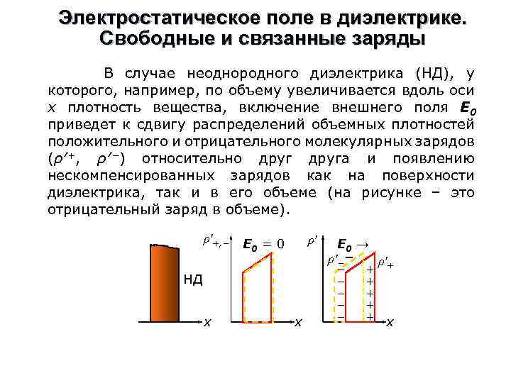 Электростатическое поле в диэлектрике. Свободные и связанные заряды В случае неоднородного диэлектрика (НД), у