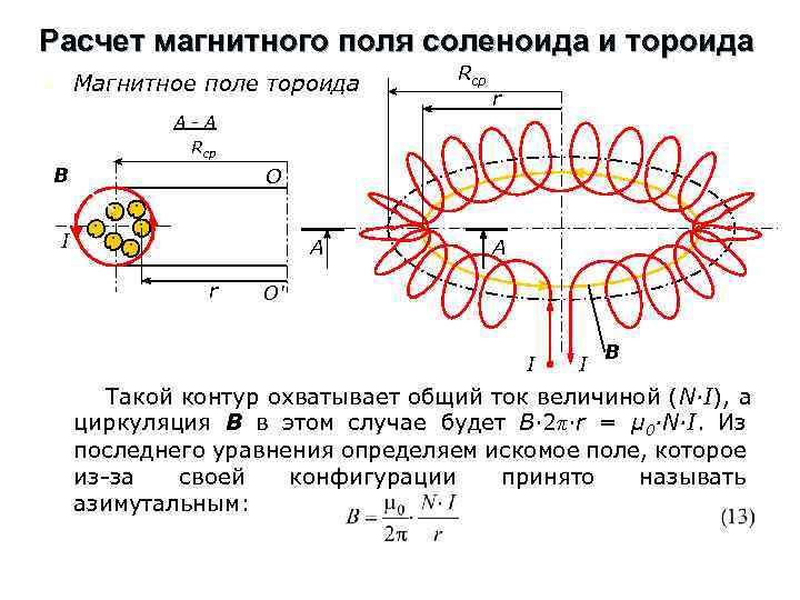 Расчет поля внутри соленоида