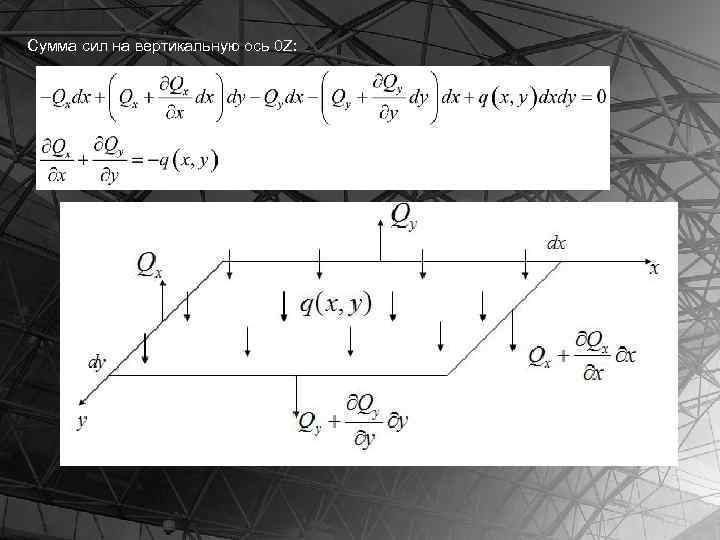 Сумма сил на вертикальную ось 0 Z: 