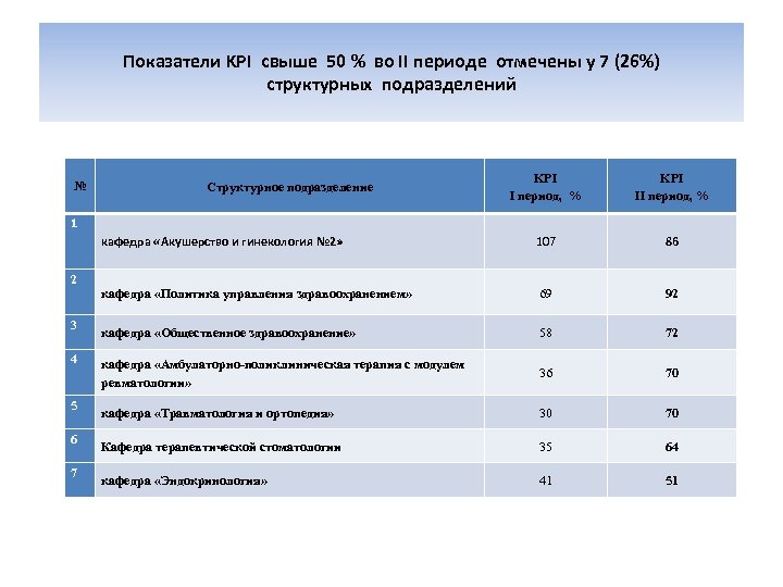 Приказ об утверждении кпэ образец