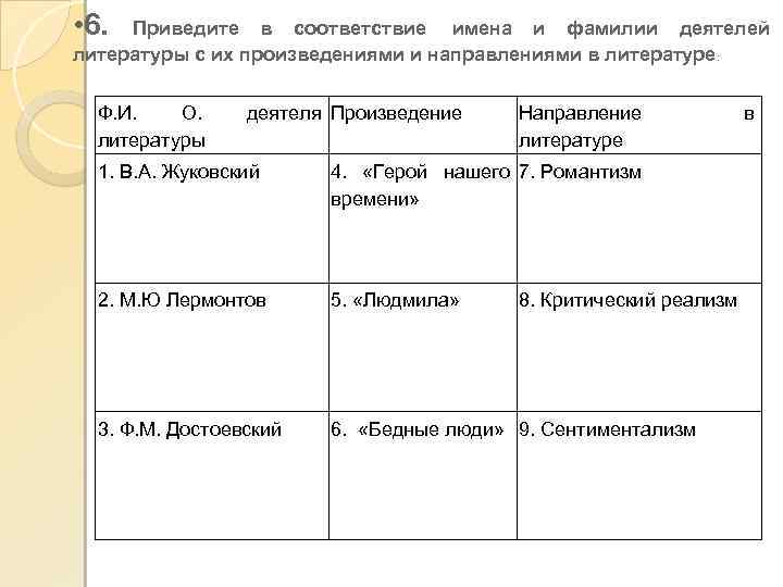  • 6. Приведите в соответствие имена и фамилии деятелей литературы с их произведениями